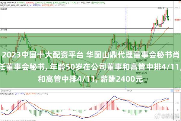 2023中国十大配资平台 华图山鼎代理董事会秘书肖德伦离任, 新任董事会秘书, 年龄50岁在公司董事和高管中排4/11, 薪酬2400元