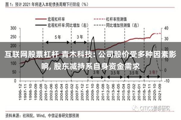 互联网股票杠杆 青木科技: 公司股价受多种因素影响, 股东减持系自身资金需求