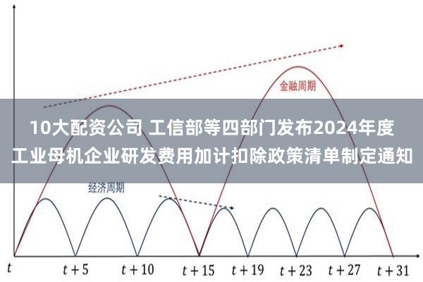 10大配资公司 工信部等四部门发布2024年度工业母机企业研发费用加计扣除政策清单制定通知