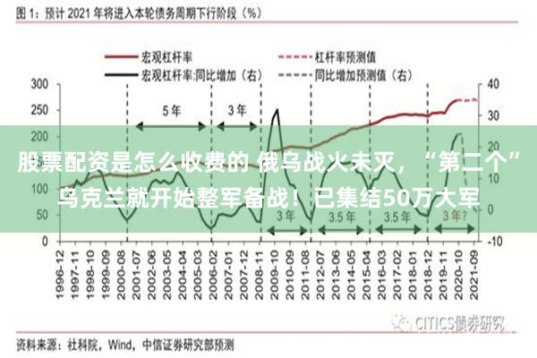 股票配资是怎么收费的 俄乌战火未灭，“第二个”乌克兰就开始整军备战！已集结50万大军