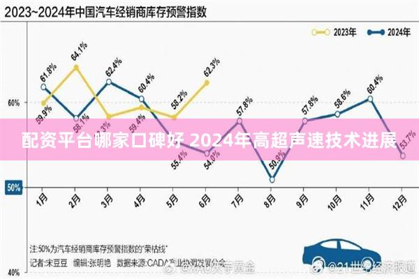 配资平台哪家口碑好 2024年高超声速技术进展